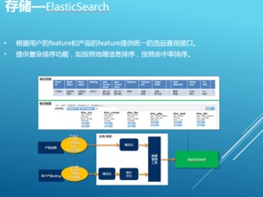 每天TB級數據處理 攜程大數據高并發應用架構的涅槃之路