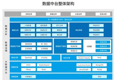 元珩執行大數據智能服務系統